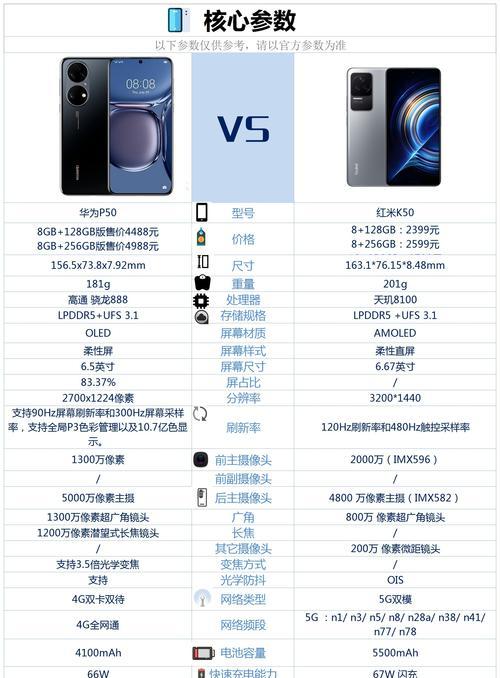 红米手机屏幕尺寸如何区分？