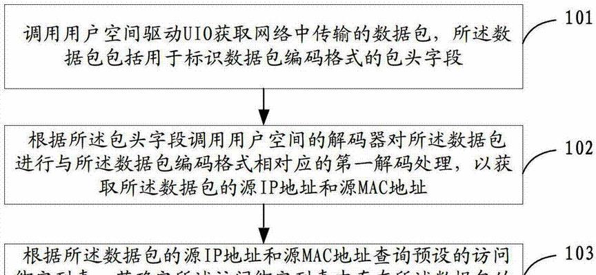 防火墙更改电脑ip地址的方法是什么？操作步骤是什么？
