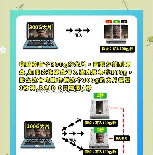服务器raid磁盘阵列组建步骤是什么？需要哪些硬件？