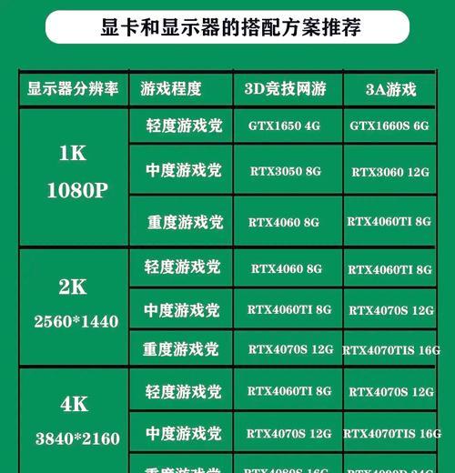 打游戏推荐使用哪种显卡？如何选择适合的显卡？