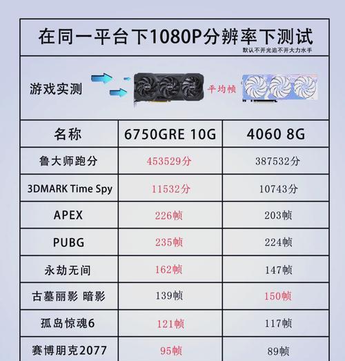 打游戏推荐使用哪种显卡？如何选择适合的显卡？