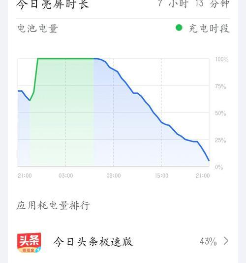 荣耀手机使用时长如何查看？