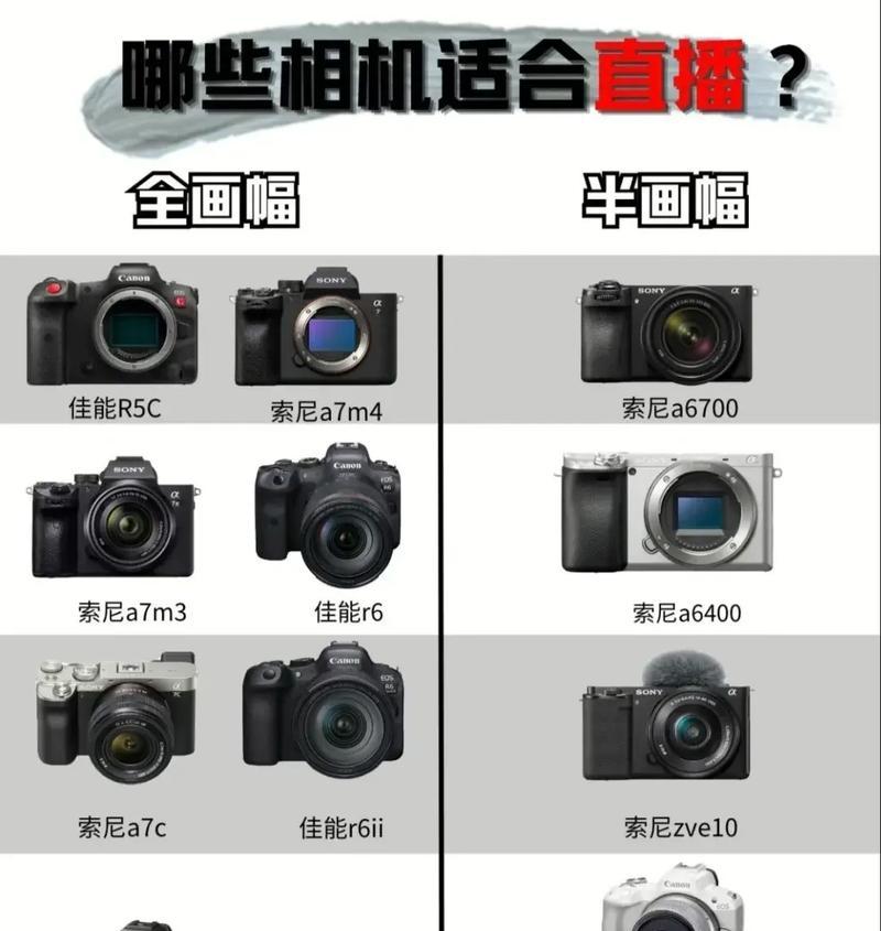 如何清理半画幅佳能相机的CMOS？