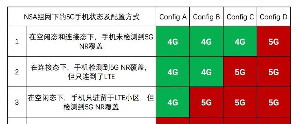 4g模块无法连接服务器时如何发送信号？