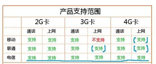 4g模块无法连接服务器时如何发送信号？
