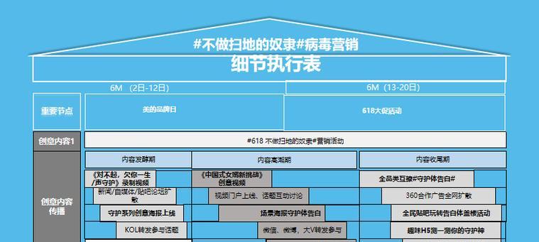 推广机器人日常工作内容是什么？如何有效使用？
