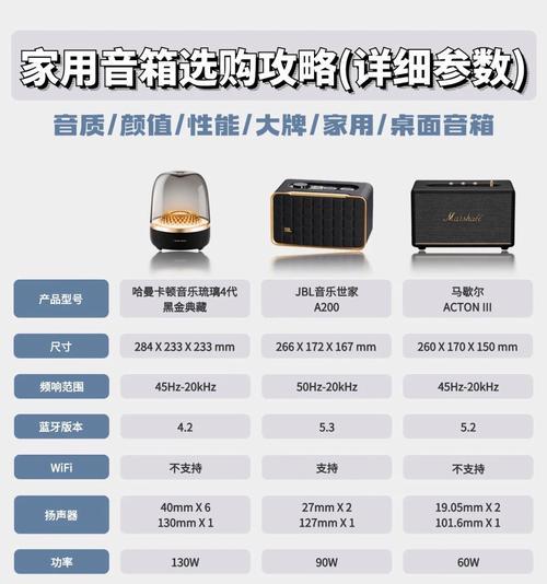 公司琉璃大音响的性能如何？