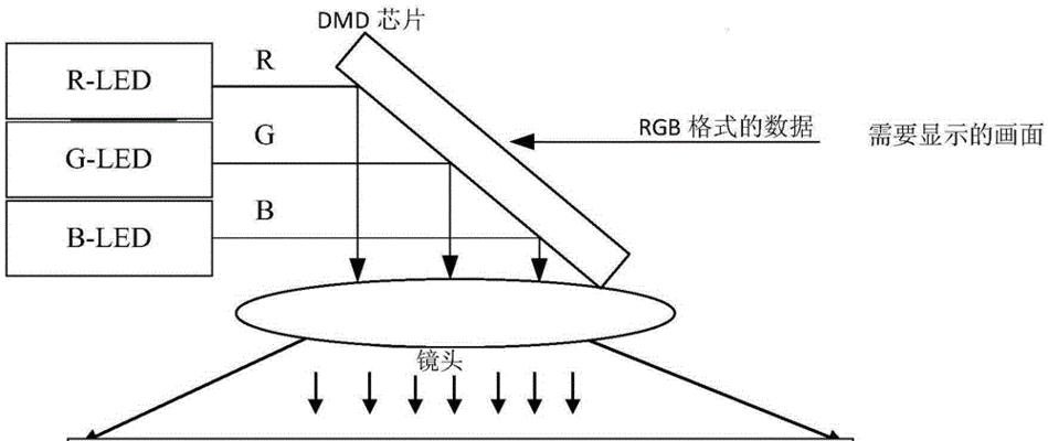 投影转换器色彩调整方法是什么？