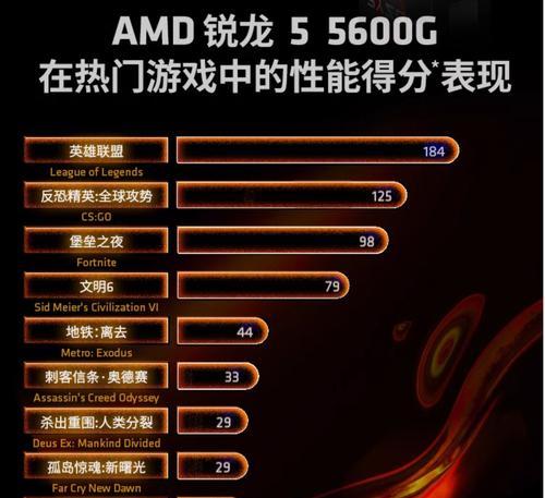 5600gt显卡最佳搭配是什么？