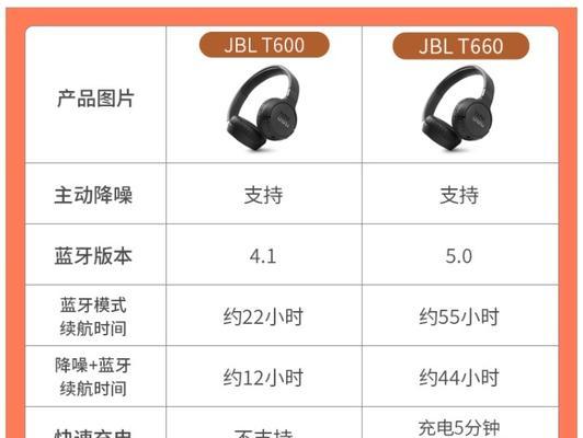 老款蓝牙耳机使用教程视频？常见问题解决方法？