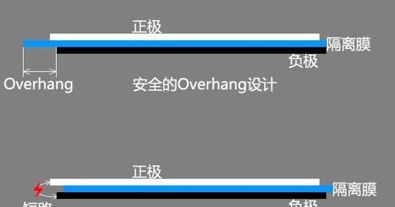 扁电池突然爆炸的原因是什么？如何预防？
