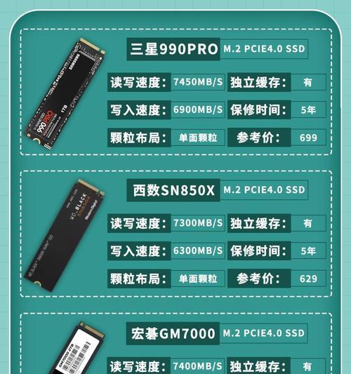 电脑硬盘类型如何区分？