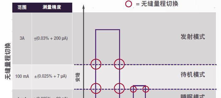 纯净电源的作用和重要性是什么？