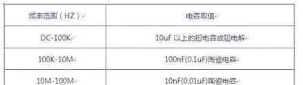 纯净电源的作用和重要性是什么？