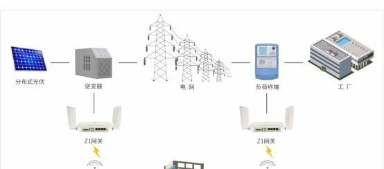 电信网关5g频段如何开启？开启过程中可能遇到哪些问题？