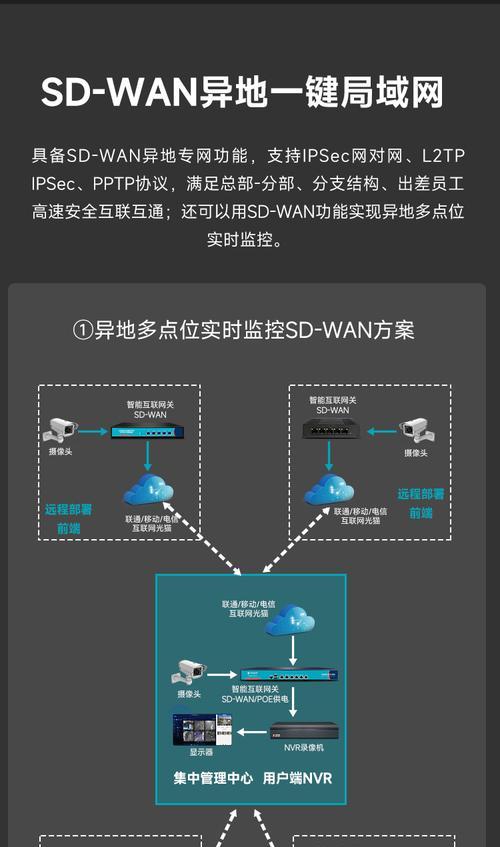 电信网关5g频段如何开启？开启过程中可能遇到哪些问题？