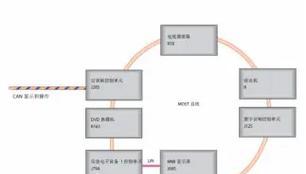 奥迪B9网关使用方法有哪些？
