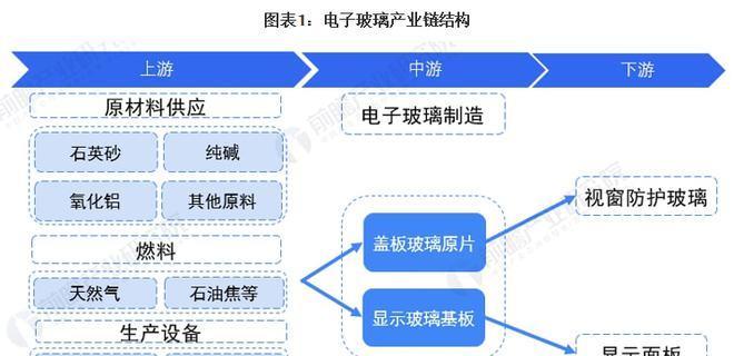 全景玻璃平板支架的安装步骤是什么？