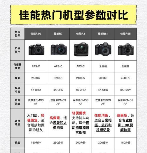 佳能相机如何设置提升画质？设置后画质未改善怎么办？