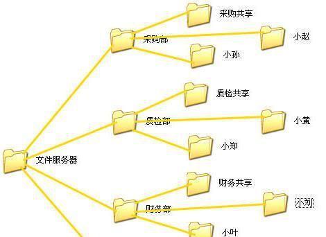 网络共享照片的设置方法是什么？如何安全共享？