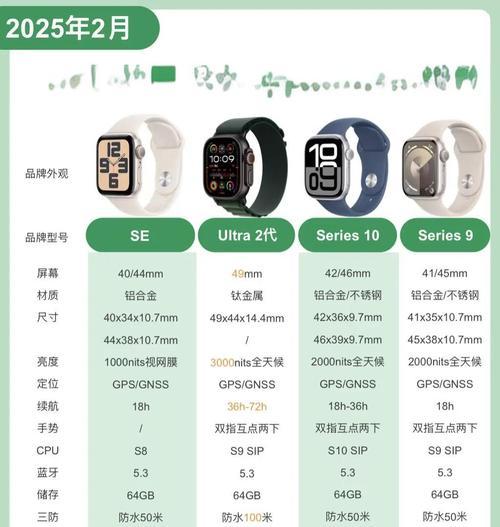 苹果手表型号如何从包装盒上识别？购买时应注意什么？