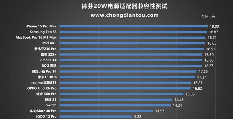 华泰电源适配器怎么样啊？性能和兼容性如何？