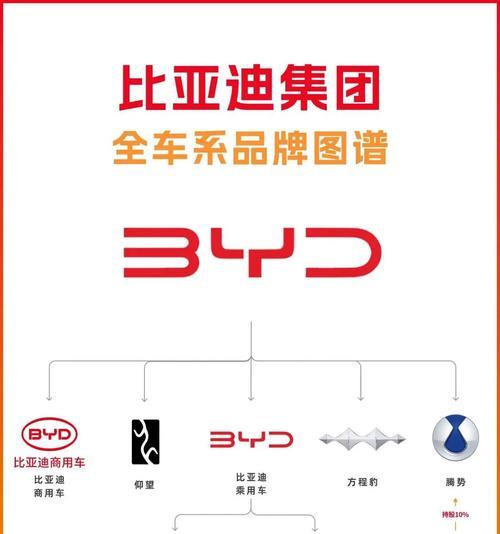 什么牌子汽车是国企？国企汽车品牌有哪些？