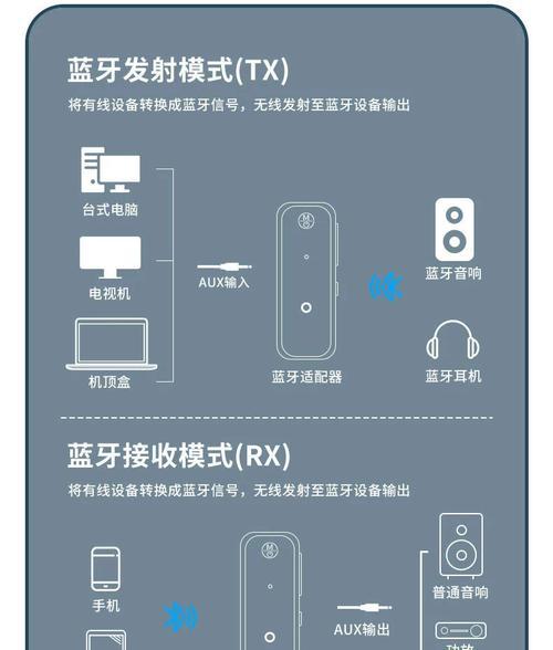 无线适配器音响怎么用？连接过程中可能会遇到什么问题？