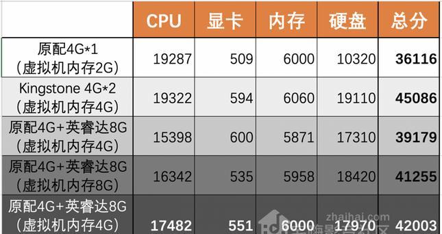 DS游戏机为何需要显卡？显卡的作用是什么？