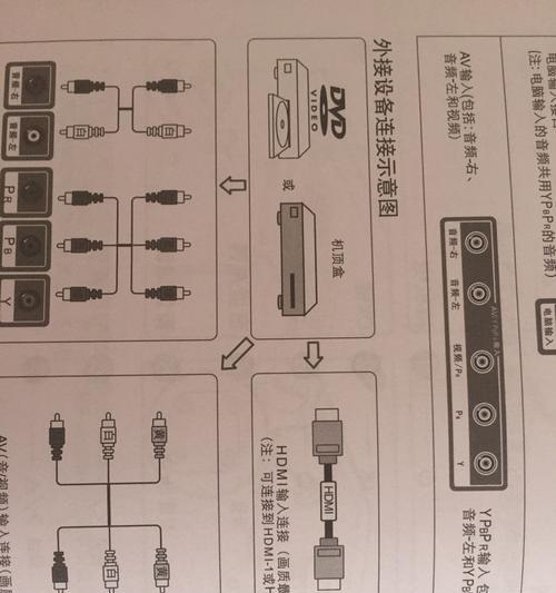 网络机顶盒无高清接口如何连接？