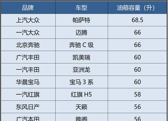 比亚迪为何不推出大电池小油箱车型？