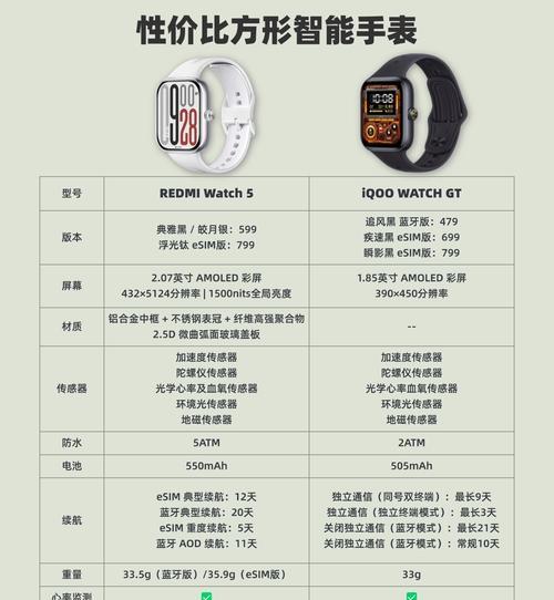 智能手表发出小信号代表什么？如何解读这些信号？