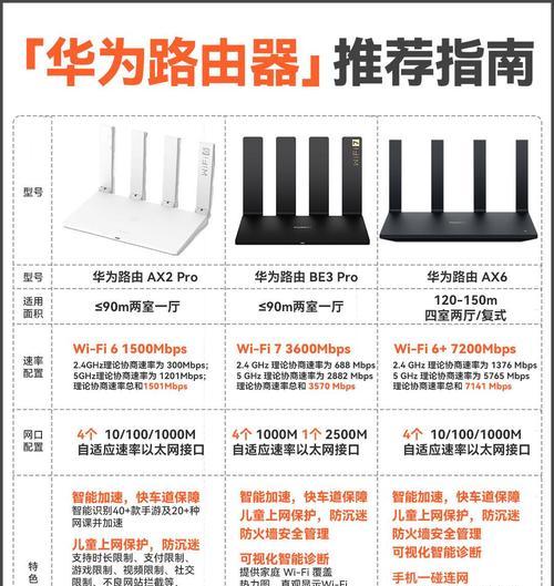 华为信息箱路由器连接步骤是什么？