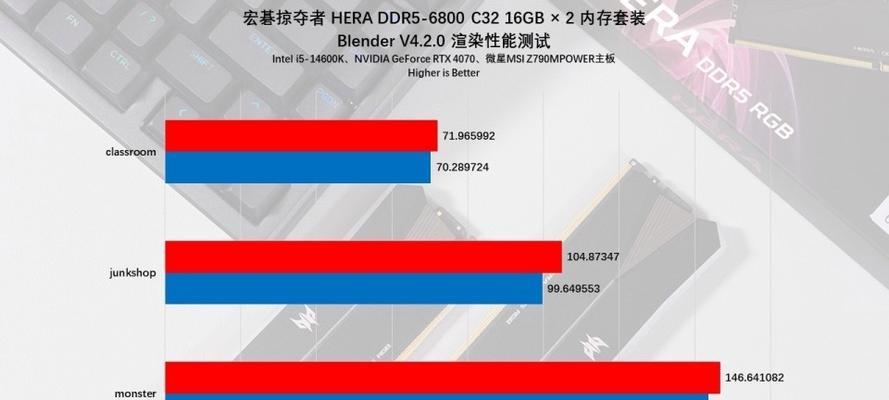 宏碁掠夺者6800选购指南是什么？选购时应该注意哪些参数？
