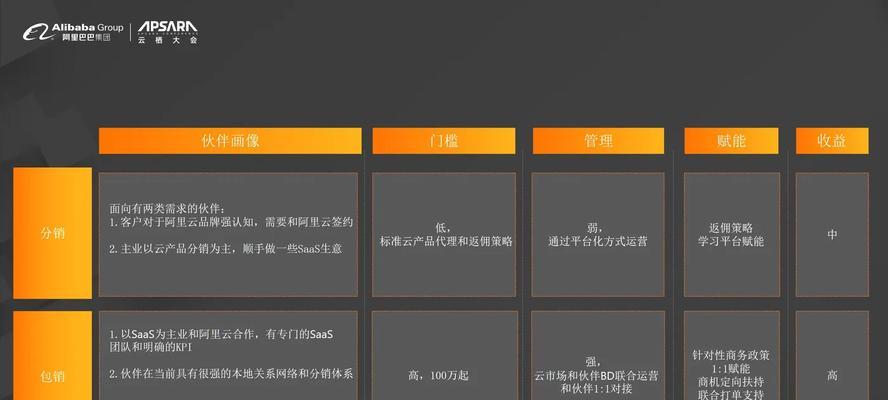 跨服务器加速器选择哪个更优？如何选择合适的加速器？