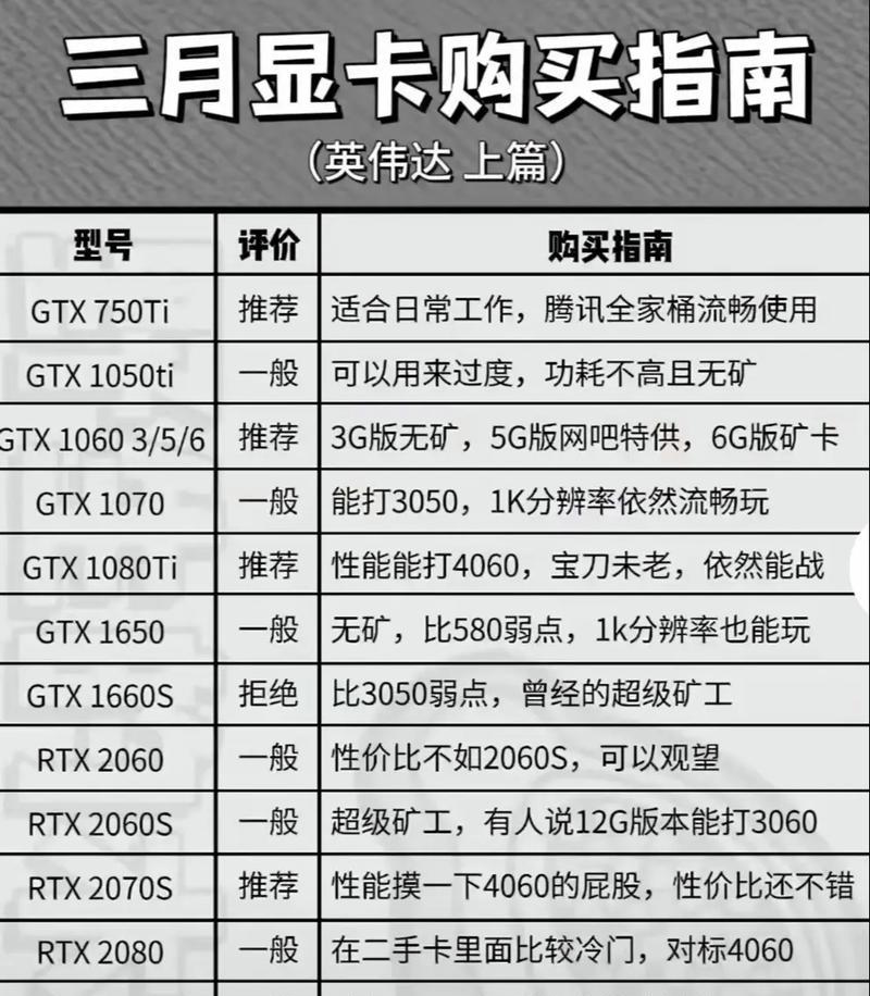 4060白显卡的选择标准是什么？如何挑选？