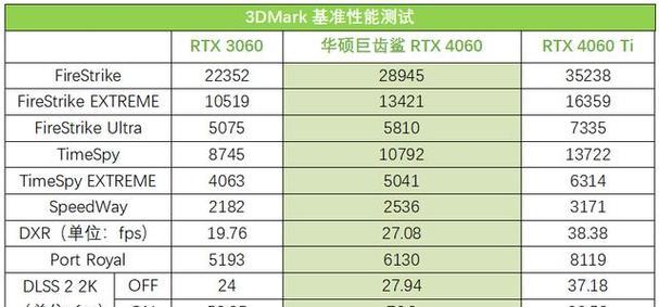 4060白显卡的选择标准是什么？如何挑选？