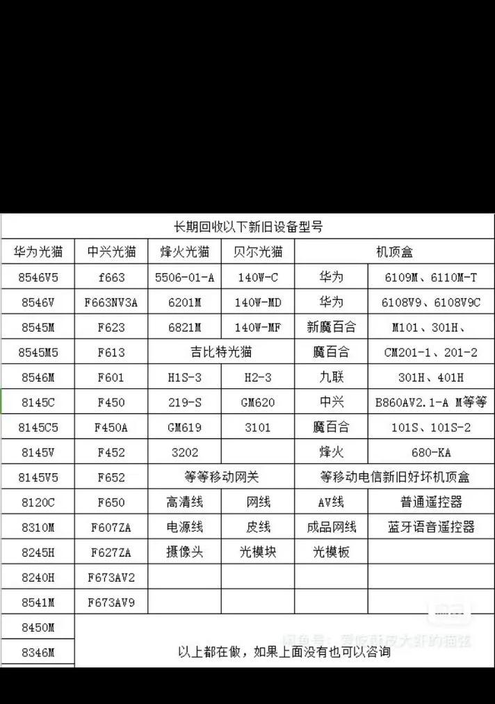 光猫机顶盒板安装视频教程在哪里？