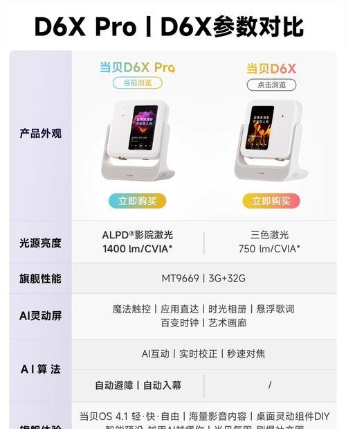 手机投影仪是否包含充电器？使用手机投影仪有哪些注意事项？