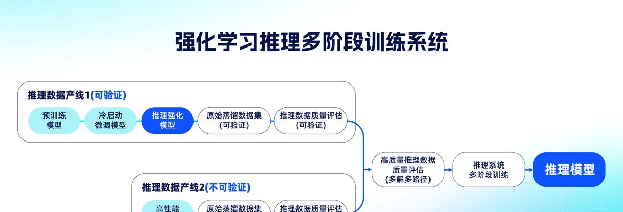 再次拔高上限！夸克健康大模型通过12门主任医师考试