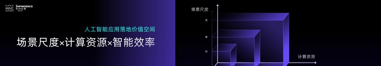 无问芯穹夏立雪：让有计算的地方，就有“无穹”的智能涌现