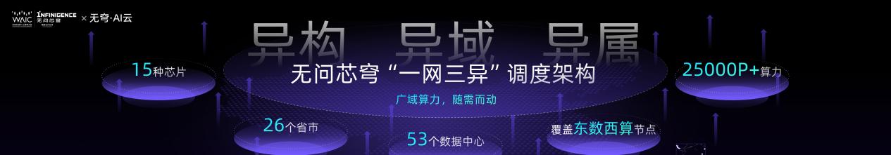 无问芯穹夏立雪：让有计算的地方，就有“无穹”的智能涌现