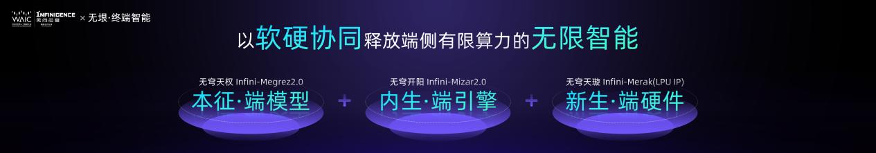 无问芯穹夏立雪：让有计算的地方，就有“无穹”的智能涌现