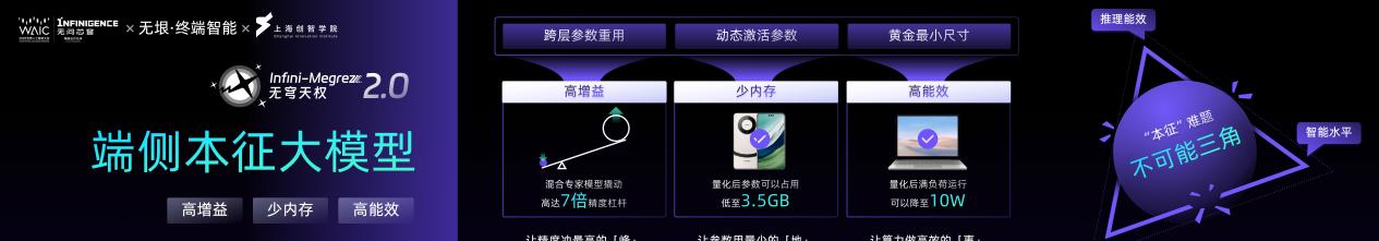 无问芯穹夏立雪：让有计算的地方，就有“无穹”的智能涌现