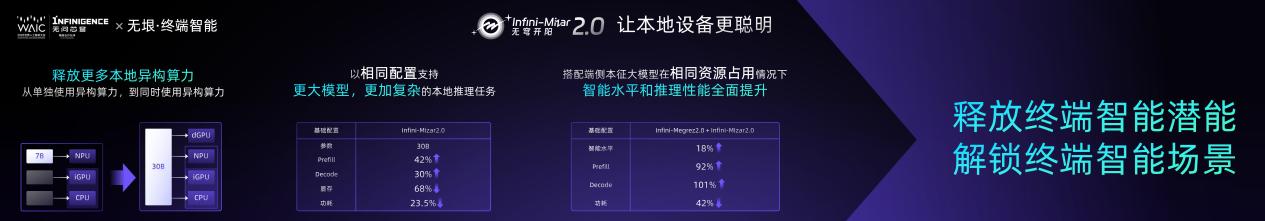无问芯穹夏立雪：让有计算的地方，就有“无穹”的智能涌现