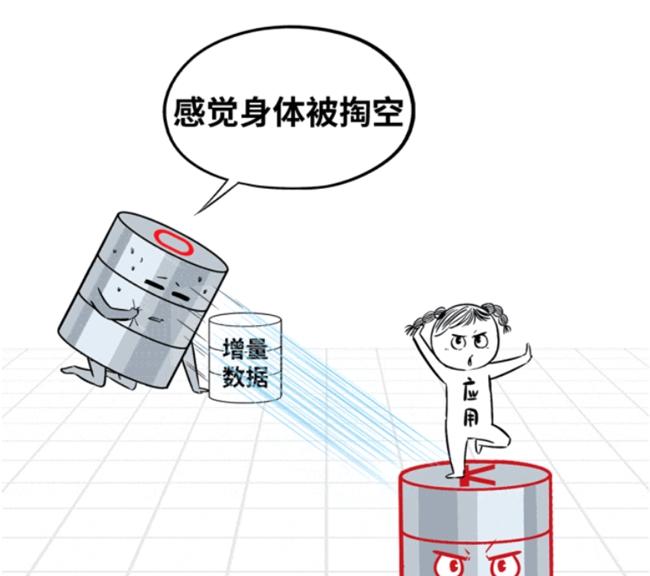 一位 Oracle 铁粉的「真香」转变