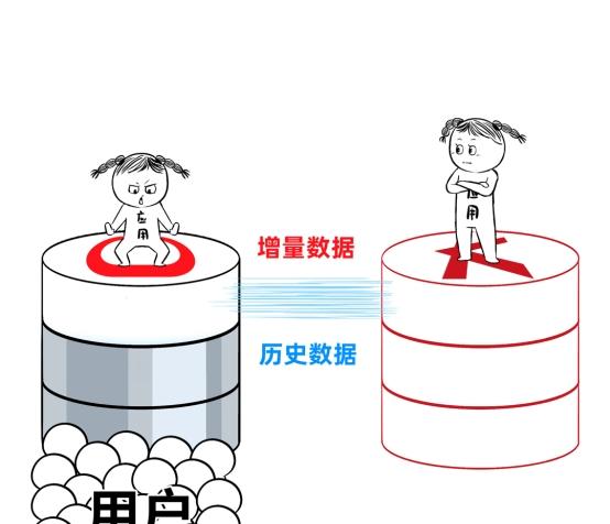 一位 Oracle 铁粉的「真香」转变