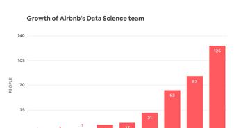 Airbnb数据团队主管：如何将数据科学家的工作一分为三？