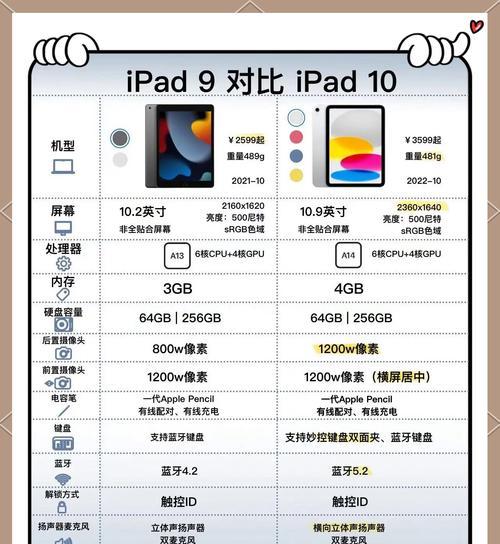 国产Win10平板真能替代笔记本电脑？看完这篇你就知道怎么选了！