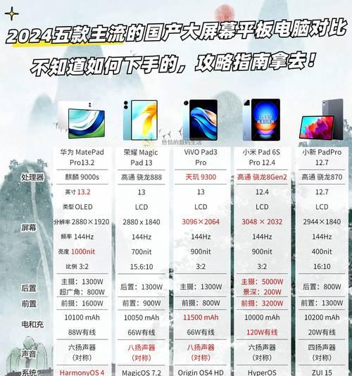 国产Win10平板真能替代笔记本电脑？看完这篇你就知道怎么选了！